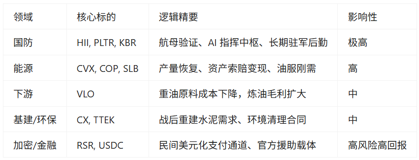 美国「闪捕」马杜罗，请收下这份地缘动荡下的投资指南