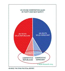 选举、油价与印钞机：为什么比特币只看特朗普