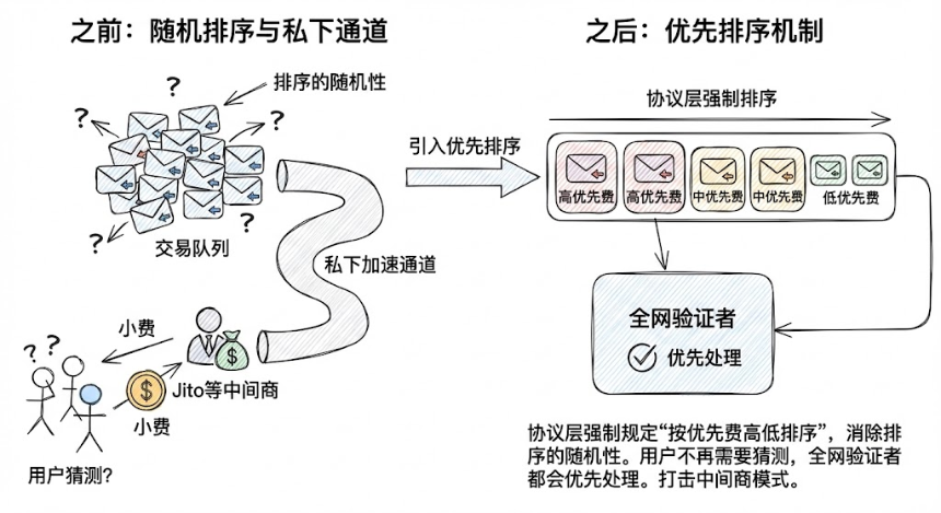 Solana用户注意:你的SOL正被这些方式悄悄收割