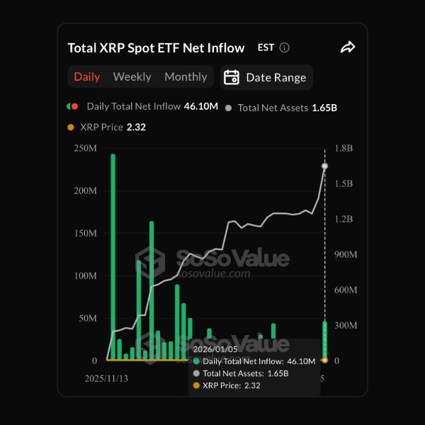 XRP ETF Flows