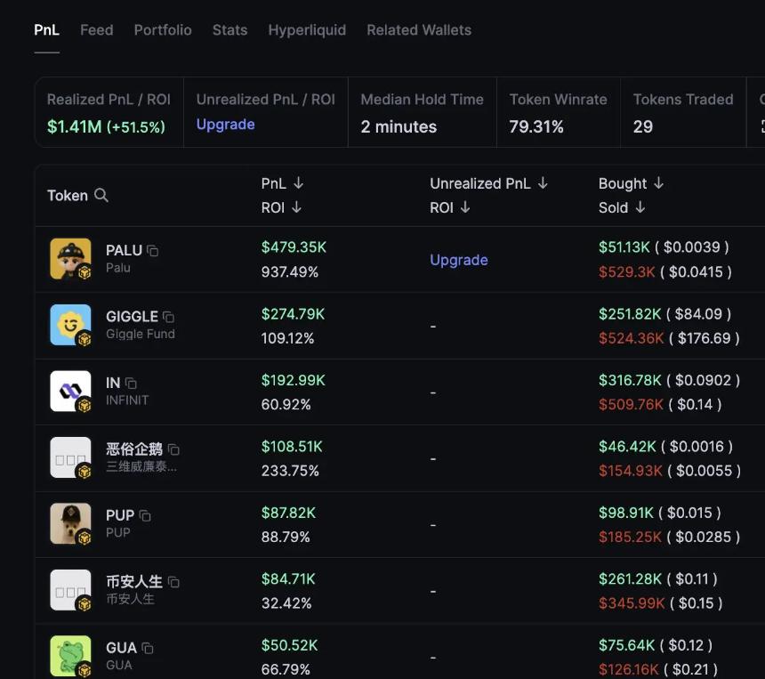 加密货币交易员通过新闻驱动型策略狂赚140万美元