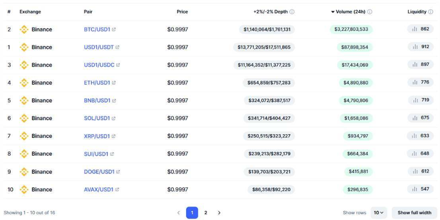 《Trend Research：2026年区块链金融新浪潮，WLFI与USD1引领未来生态》