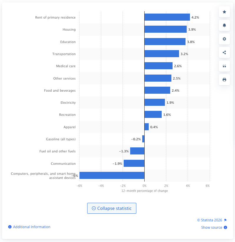 statista-inflation-2