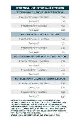 选举、油价与印钞机：为什么比特币只看特朗普