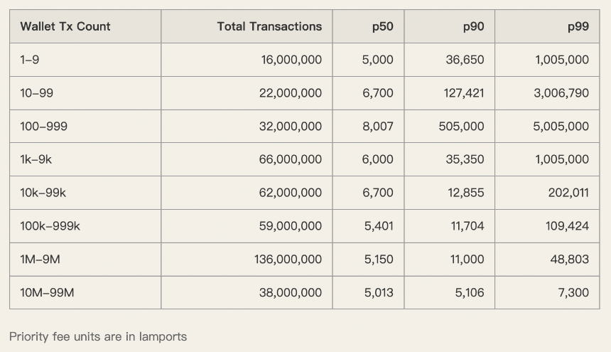 Solana用户注意:你的SOL正被这些方式悄悄收割