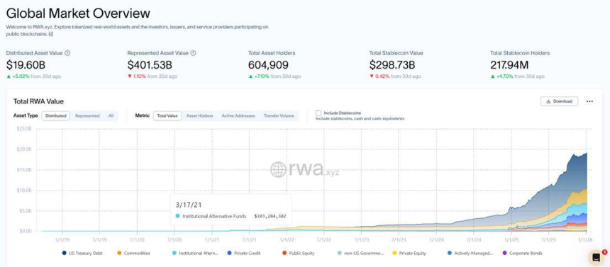《Trend Research：2026年区块链金融新浪潮，WLFI与USD1引领未来生态》