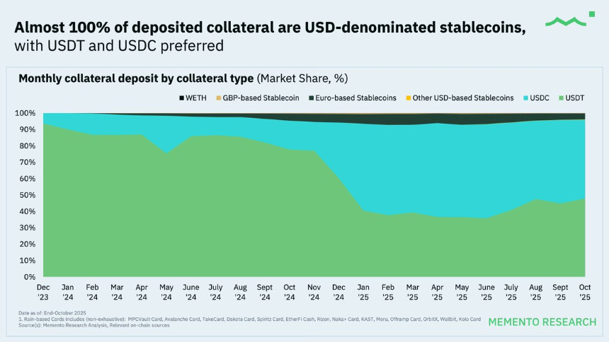 加密卡2025：月活4万，人均消费不到100美元