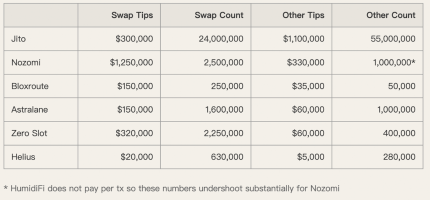 Solana用户注意:你的SOL正被这些方式悄悄收割