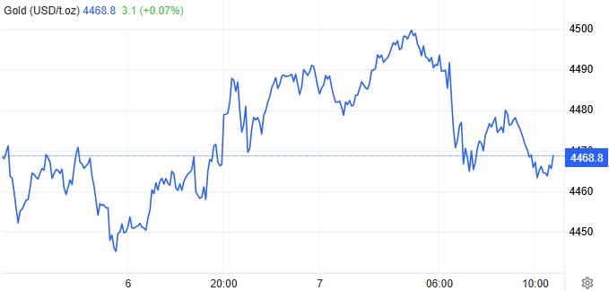 Tether推出Scudo，让链上黄金支付更便捷
