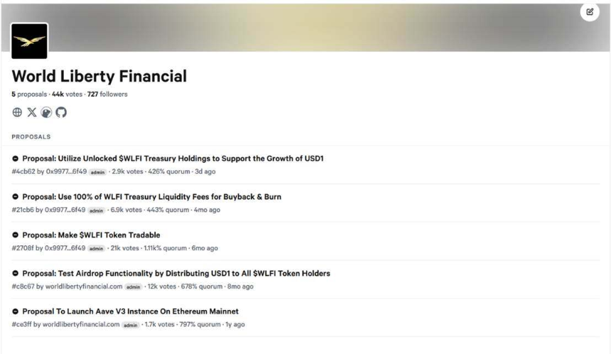 《Trend Research：2026年区块链金融新浪潮，WLFI与USD1引领未来生态》