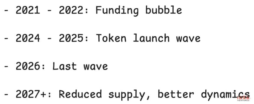 IOSG Ventures：没有赢家的游戏，山寨币市场如何破局？