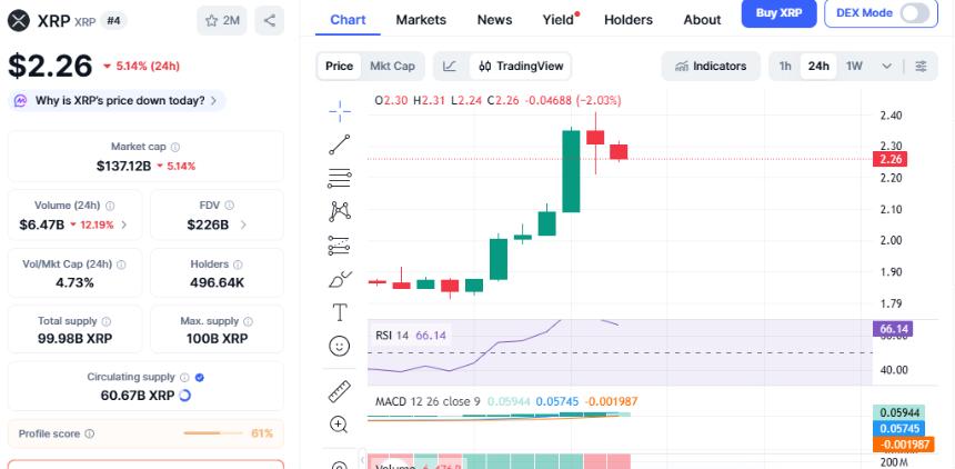  XRP 在 1 月份周涨幅达 20% 后，2026 年的突破性交易机会浮出水面。 