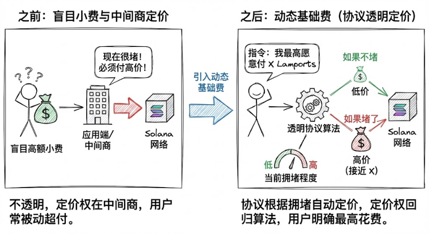 Solana用户注意:你的SOL正被这些方式悄悄收割