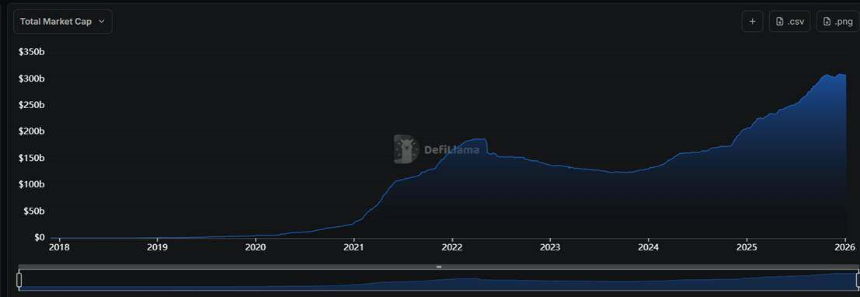 《Trend Research：2026年区块链金融新浪潮，WLFI与USD1引领未来生态》