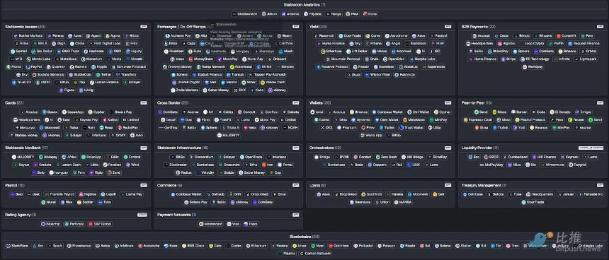 稳定币重构传统支付，从发行热潮到集成决胜