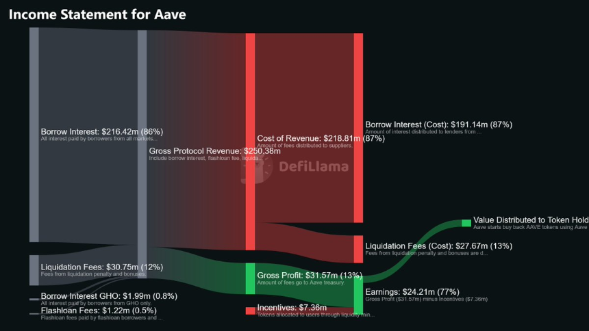 DeFi投资指南：六大关键指标助你识别优质项目