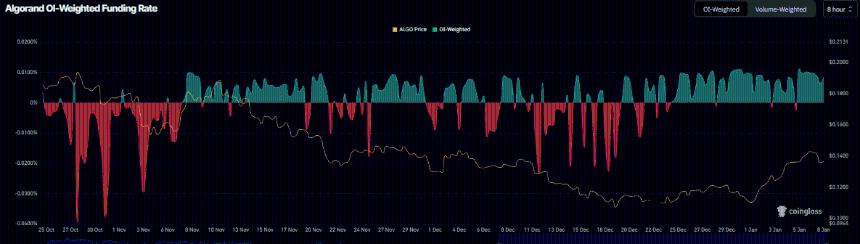 Algorand价格分析：ALGO多头蓄势待发，关键支撑位成上涨关键