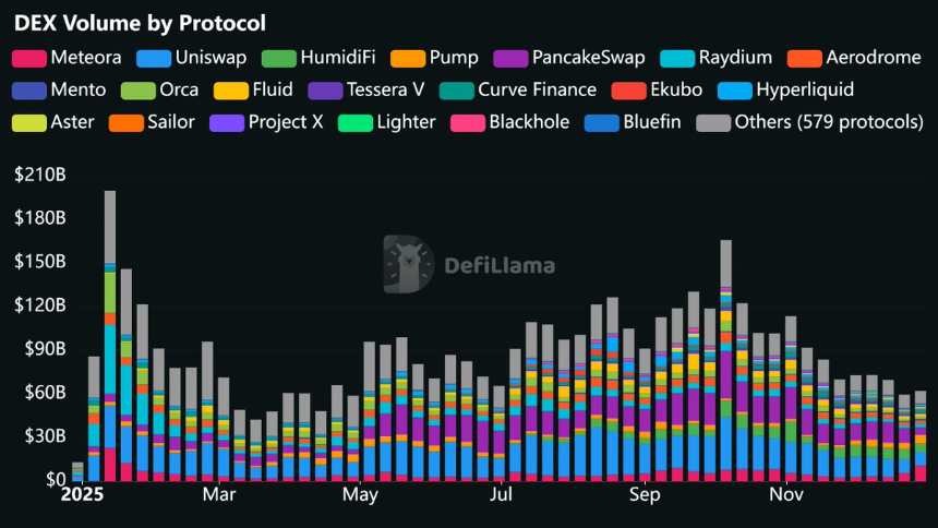 DeFi投资指南：六大关键指标助你识别优质项目