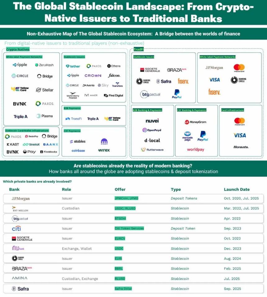 银行与加密货币的融合：构建新型金融体系