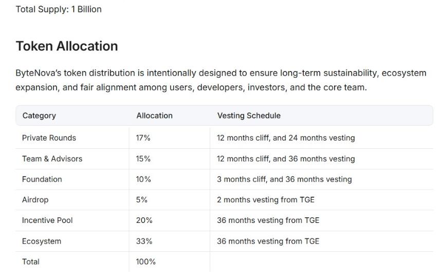  ByteNova空投上线Kucoin、MEXC：$BYTE代币价格是多少？ 