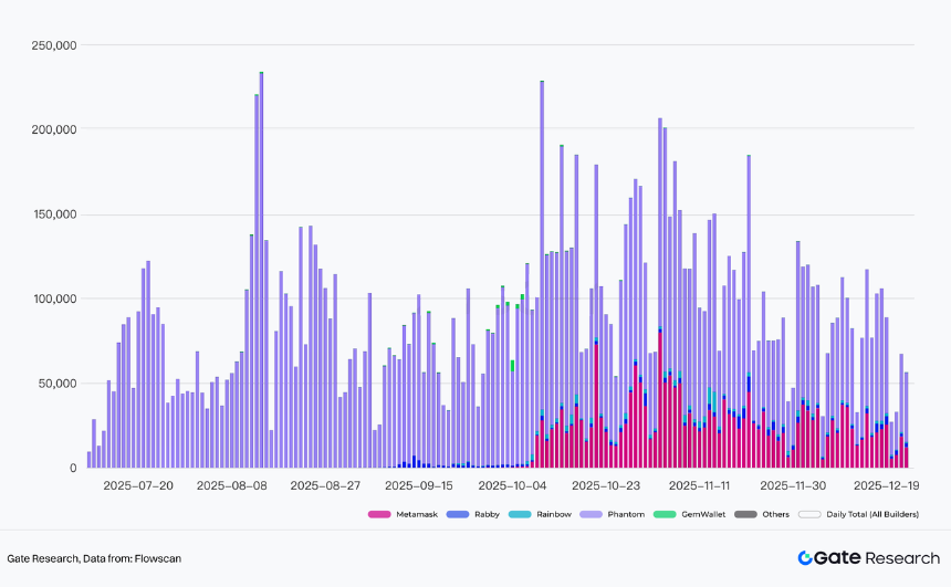 Gate 研究院:加密钱包演进与 CEX 链上化