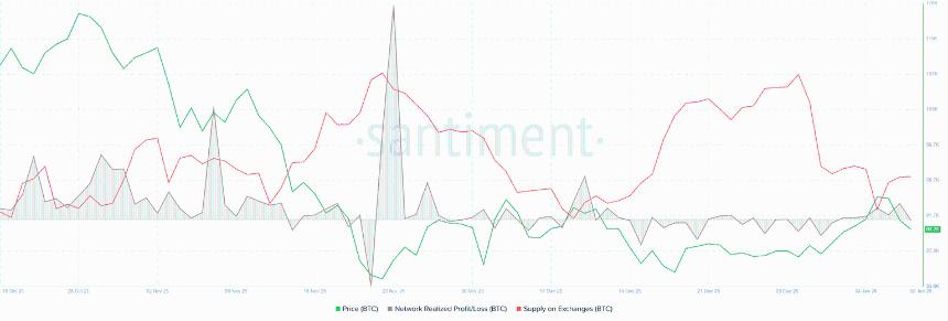 比特币价格分析：获利回吐与ETF资金外流致BTC跌破9万美元