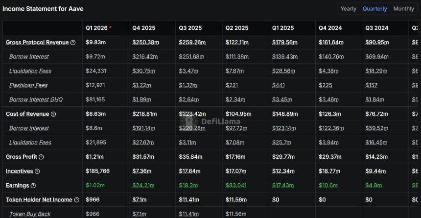 DeFi投资指南：六大关键指标助你识别优质项目