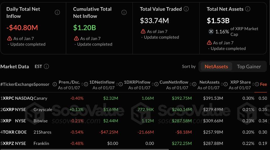 ETF data