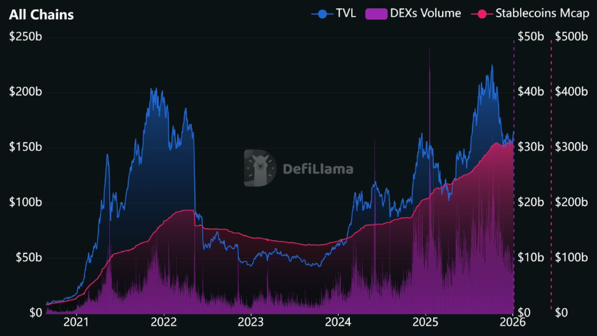 DeFi投资指南：六大关键指标助你识别优质项目