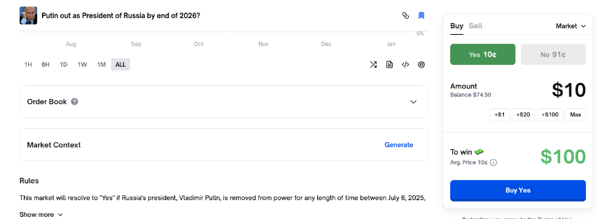 揭秘预测市场中反常识下注的幕后玩家