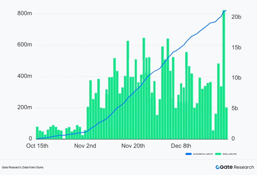 Gate 研究院:加密钱包演进与 CEX 链上化