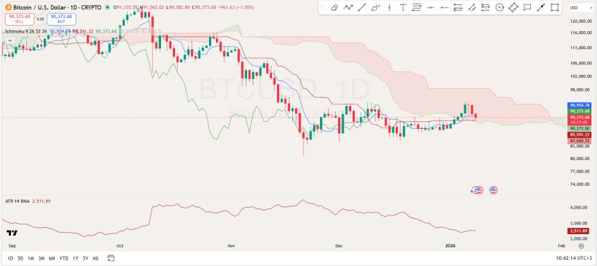 Bitcoin Price Analysis