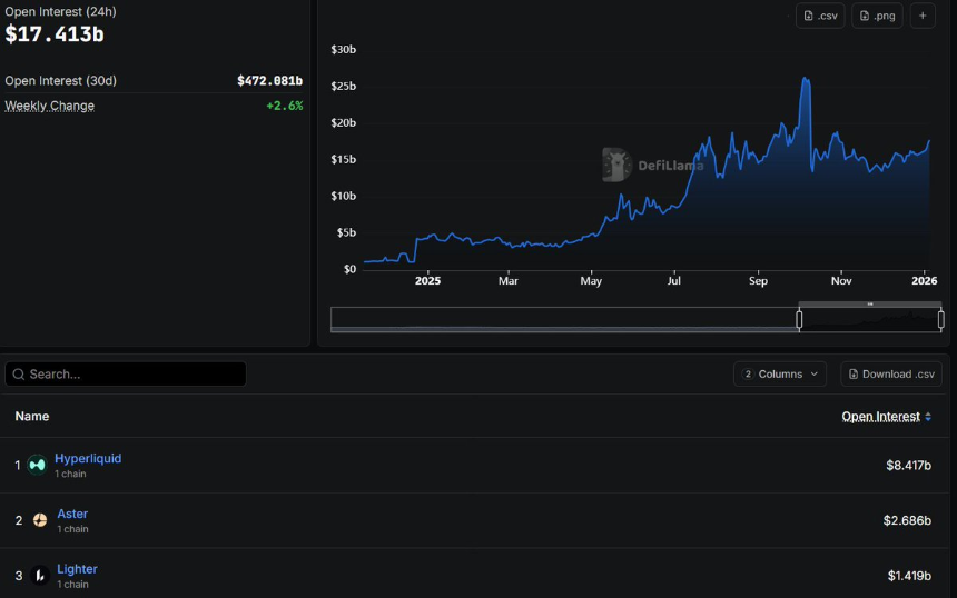 DeFi投资指南：六大关键指标助你识别优质项目