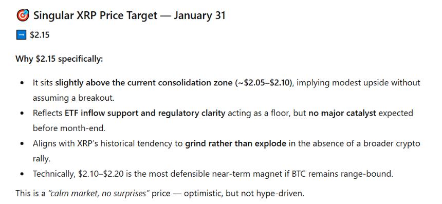 ChatGPT预测XRP在2026年1月31日的价格