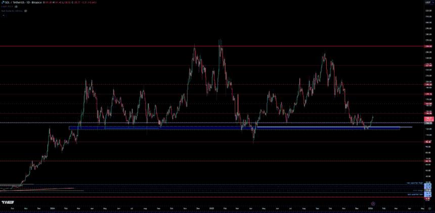  Solana价格预测：去中心化交易所交易量激增，网络迷因币回归 