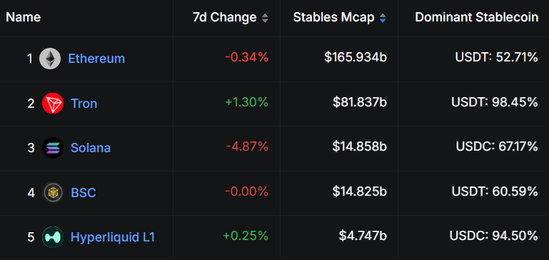 DeFi投资指南：六大关键指标助你识别优质项目