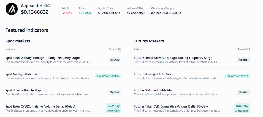 Algorand价格分析：ALGO多头蓄势待发，关键支撑位成上涨关键