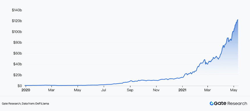 Gate 研究院：加密钱包演进与 CEX 链上化