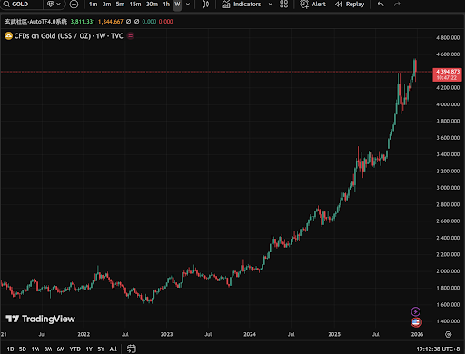 黄金价格飙升的原因：央行、制裁和信任——1