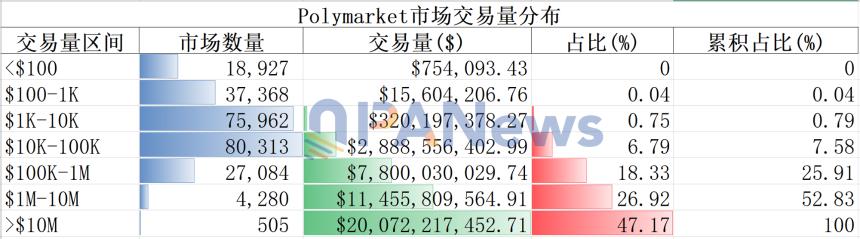 29万条数据拆解：Polymarket流动性的六大反直觉真相