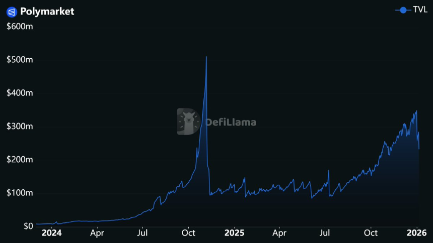 DeFi投资指南：六大关键指标助你识别优质项目