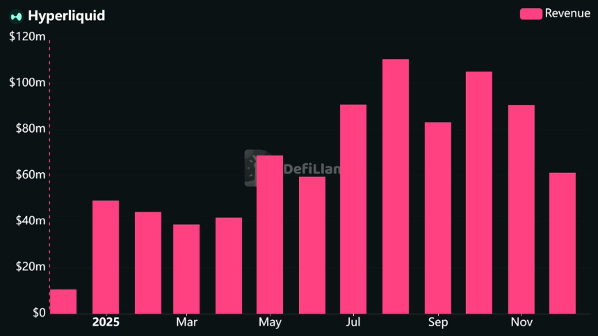 DeFi投资指南：六大关键指标助你识别优质项目