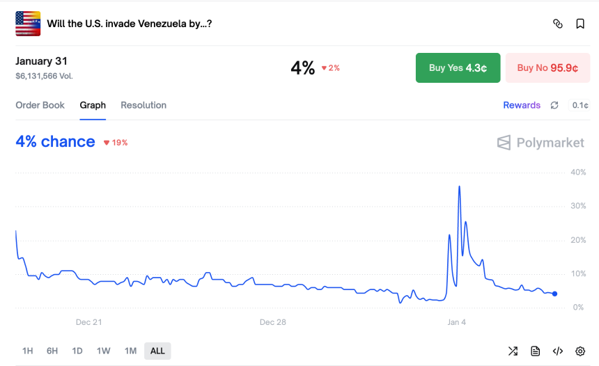 Polymarket裁定机制解析：谁在“定义事实”？权力真相与作恶空间