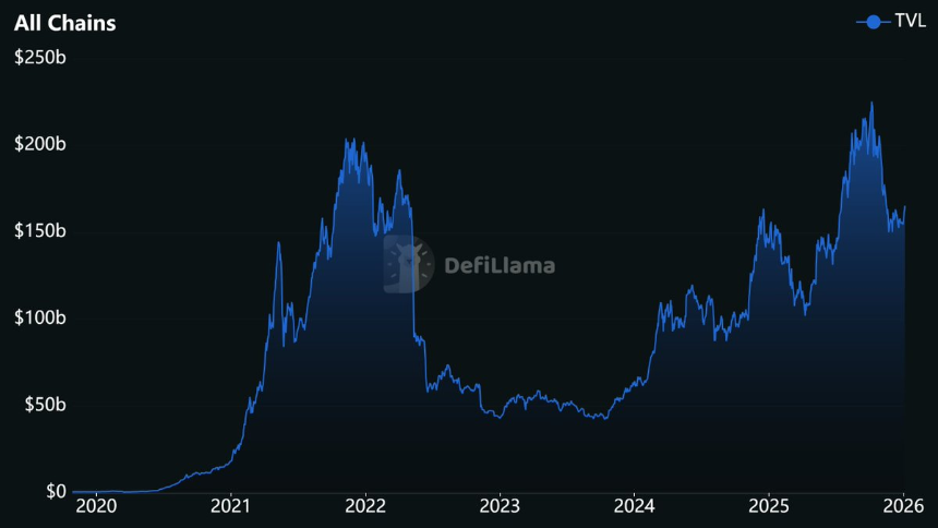 DeFi投资指南：六大关键指标助你识别优质项目