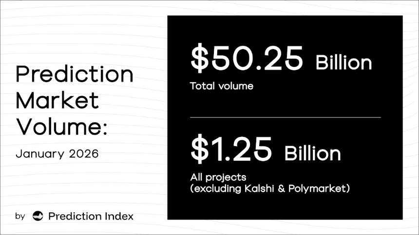 2025年预测市场复盘：总交易额超500亿美元，双巨头市场份额超97.5%