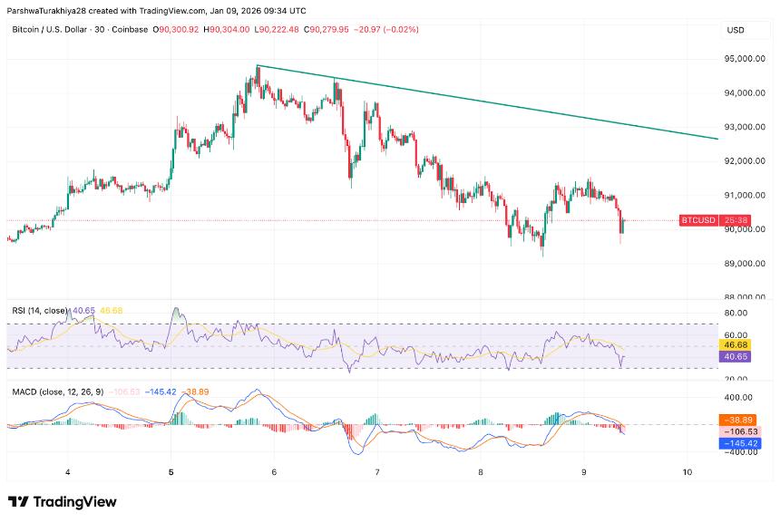  比特币价格预测：ETF资金流出加剧抛售压力 