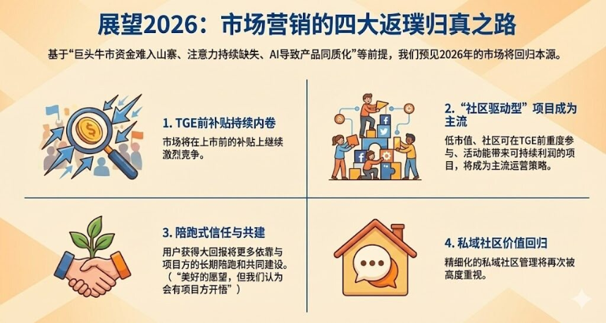 2025年度市场营销白皮书