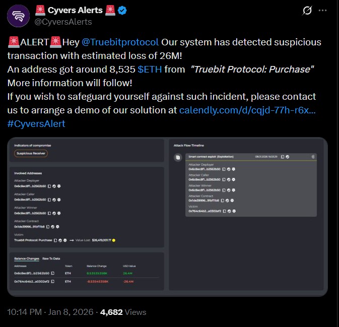  Truebit协议遭黑客攻击，损失2600万美元的DeFi加密货币被盗，TRU代币暴跌99.99%。 