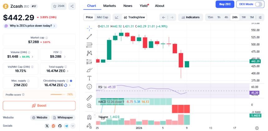  前 Zcash 开发人员在 ECC 分拆后推出新的隐私钱包 CASHZ 