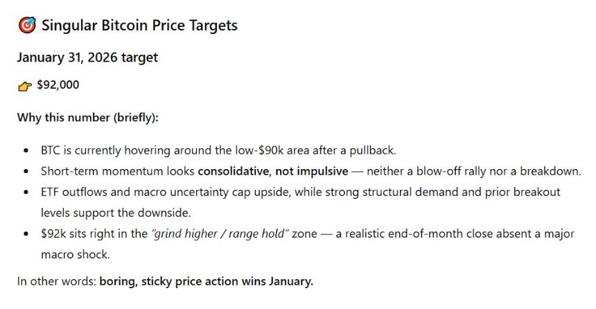 ChatGPT预测比特币（BTC）在2026年1月31日的价格